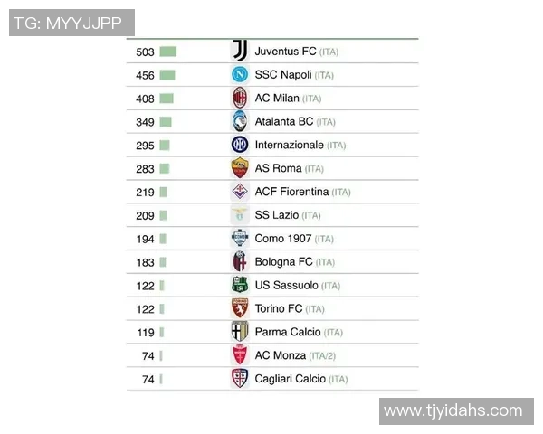 全球足球球星数目统计及各大联赛球员名单解析