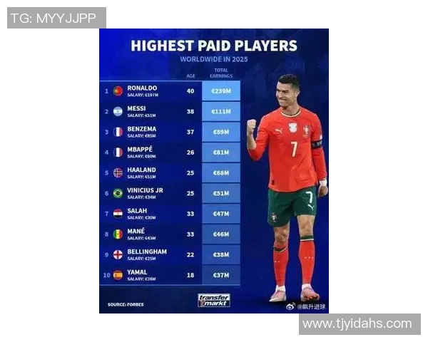 2025年全球足球球星市价排行分析与未来发展趋势探讨 2025年全球足球球星市价排行分析与未来发展趋势探讨